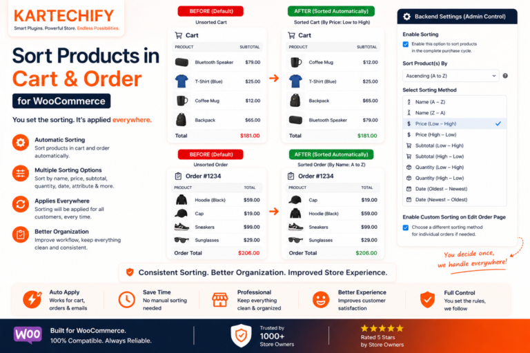 Read more about the article How to Sort WooCommerce Products in Cart and Order?