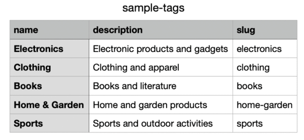 Bulk Tag Creator for WooCommerce - Image 4